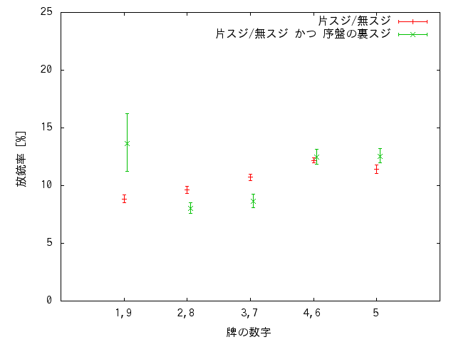 early_urasuji.graph.png